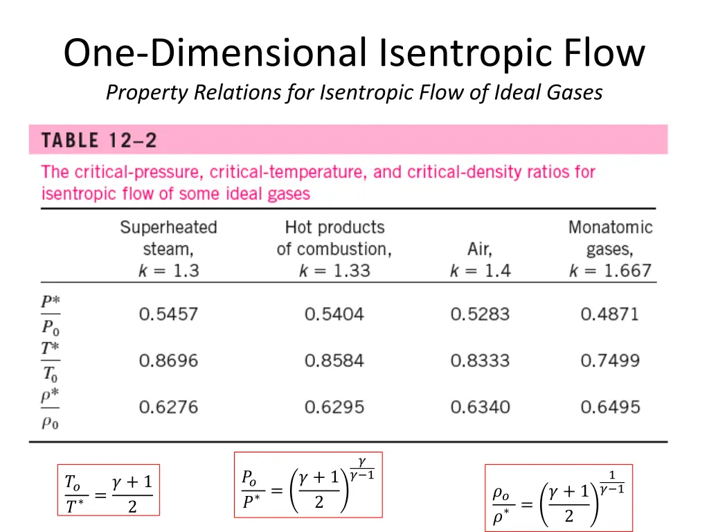 one dimensional isentropic flow property