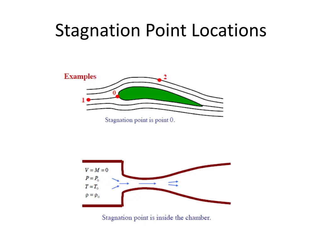 stagnation point locations