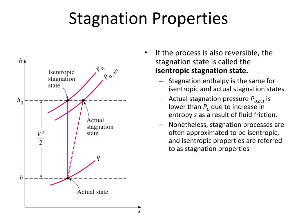 stagnation properties