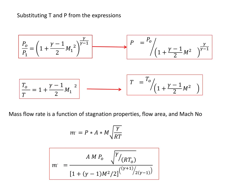 substituting t and p from the expressions