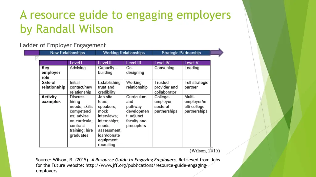 a resource guide to engaging employers by randall