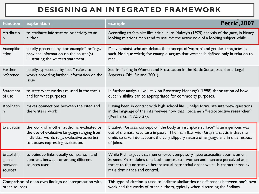 designing an integrated framework