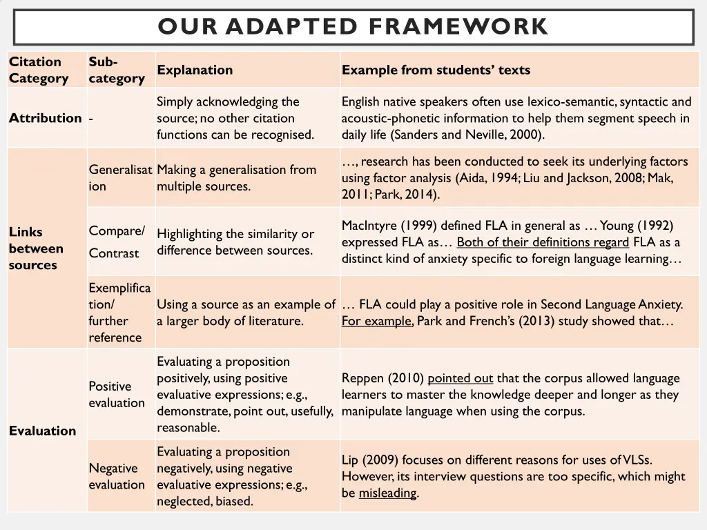 our adapted framework