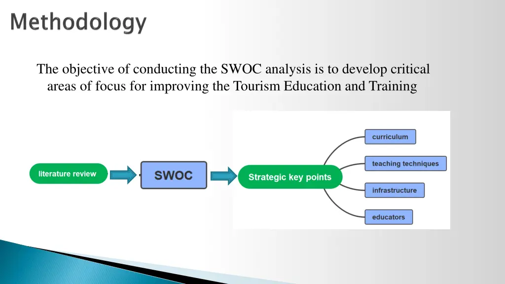 the objective of conducting the swoc analysis