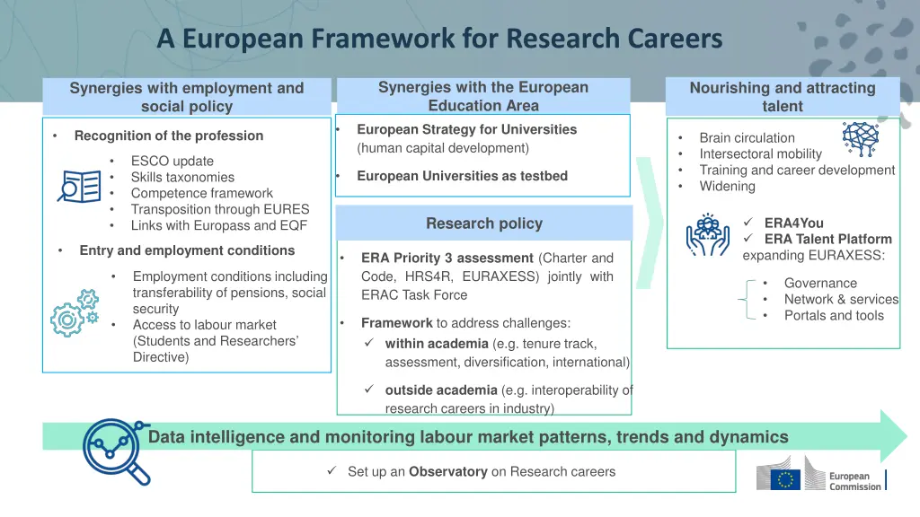 a european framework for research careers