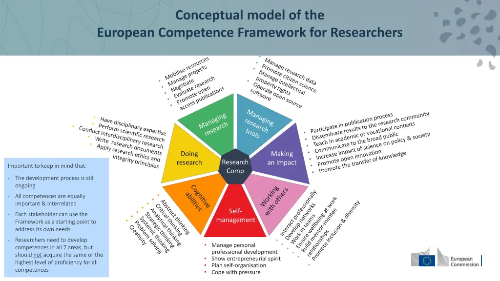 conceptual model of the