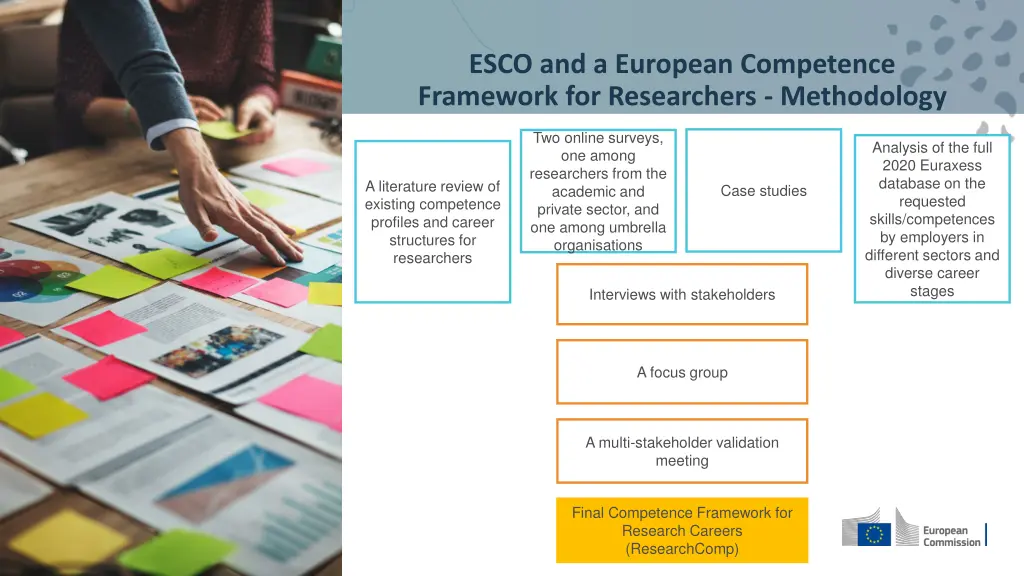 esco and a european competence framework