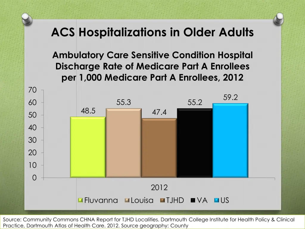 acs hospitalizations in older adults