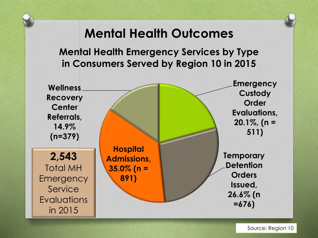 mental health outcomes