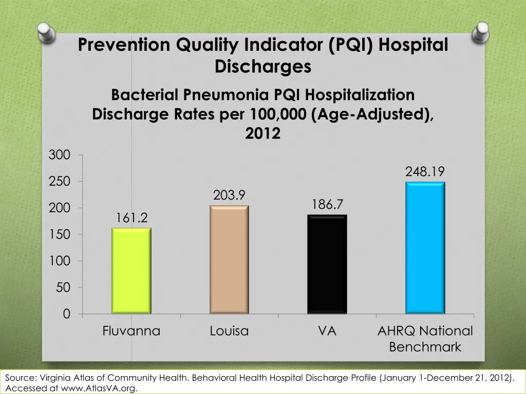 prevention quality indicator pqi hospital 1