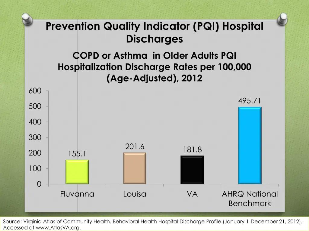 prevention quality indicator pqi hospital 2