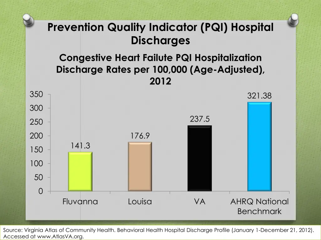 prevention quality indicator pqi hospital 3