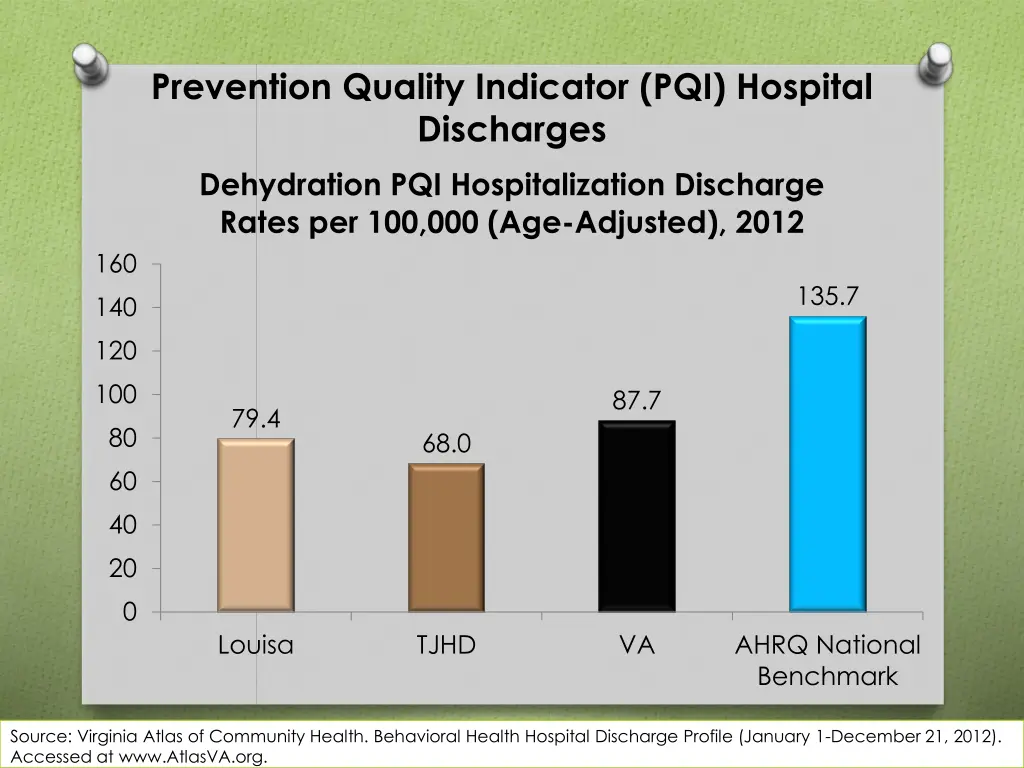 prevention quality indicator pqi hospital 4