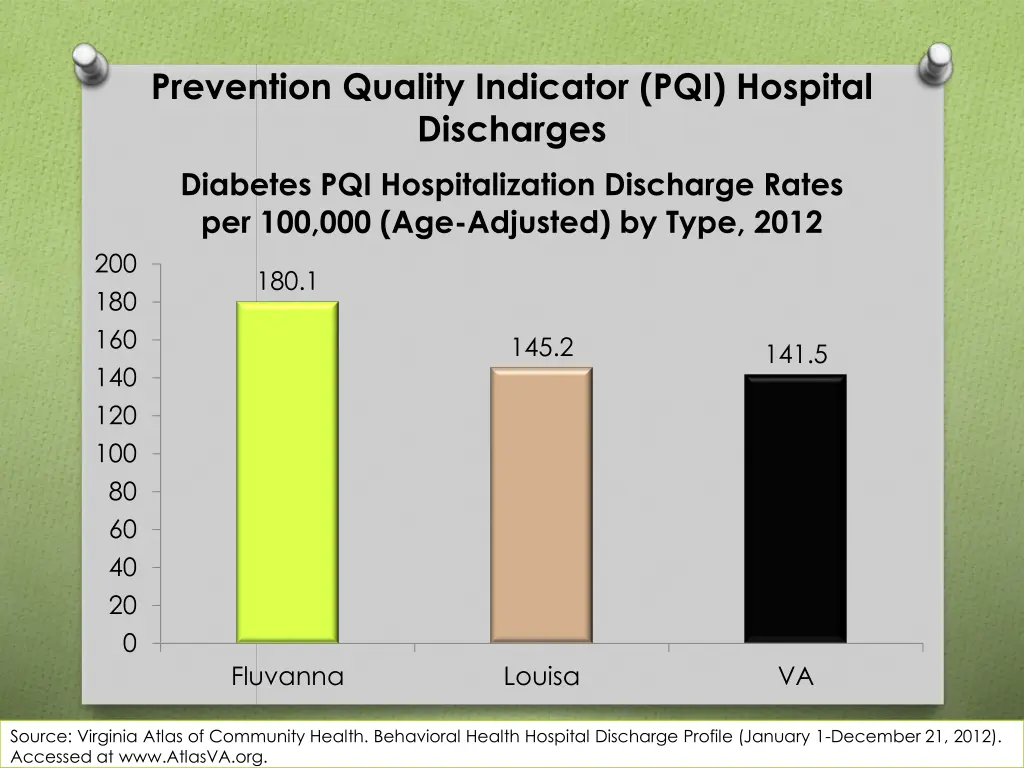 prevention quality indicator pqi hospital 5