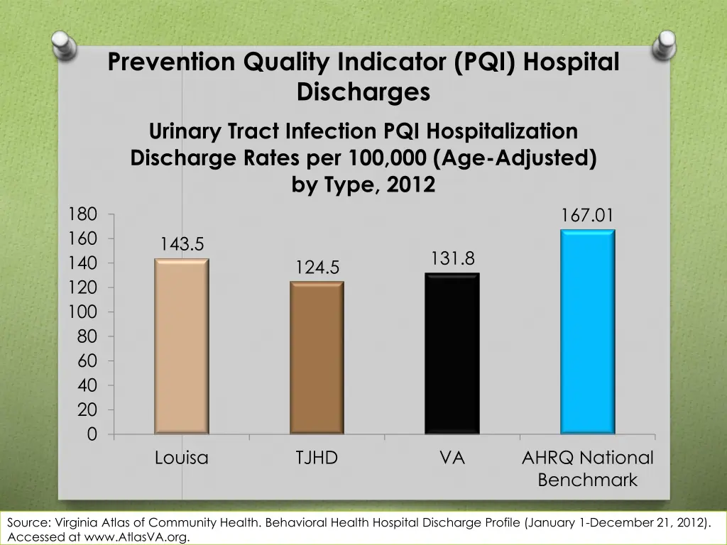 prevention quality indicator pqi hospital 6