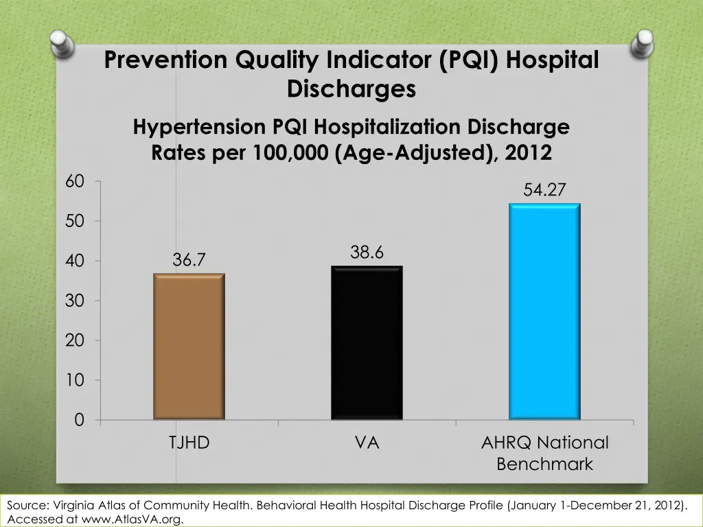 prevention quality indicator pqi hospital 7