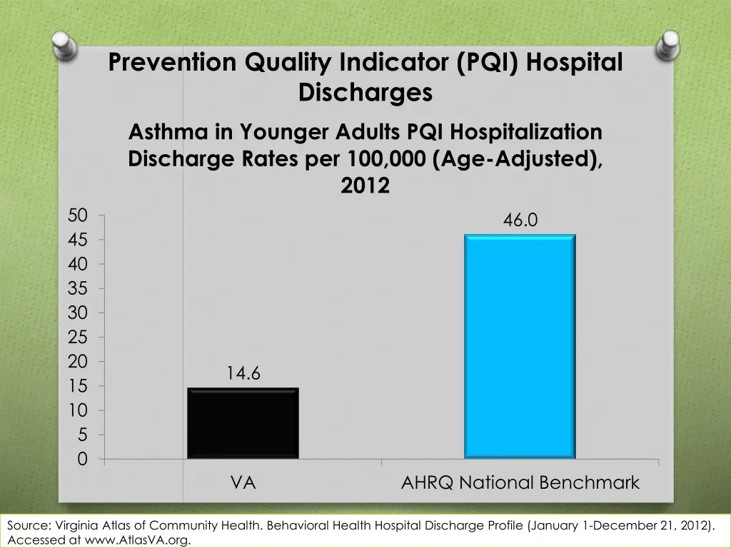 prevention quality indicator pqi hospital 8