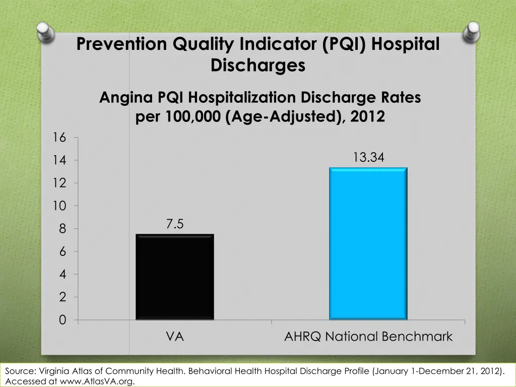 prevention quality indicator pqi hospital 9