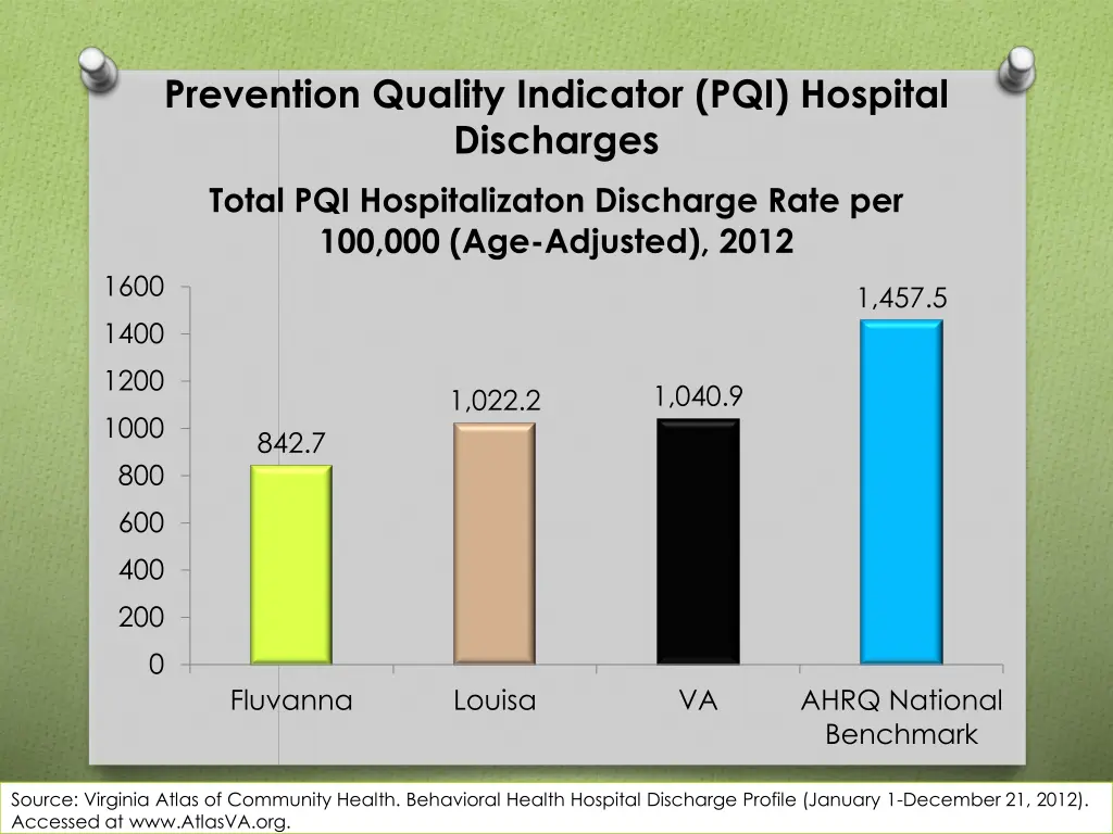 prevention quality indicator pqi hospital