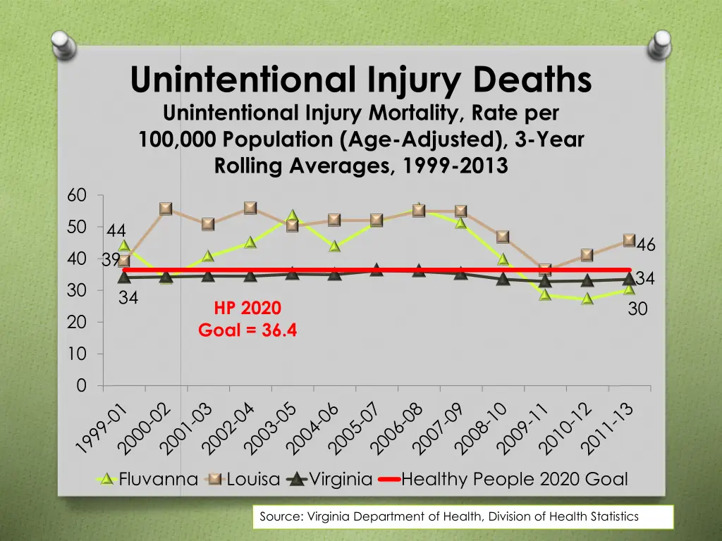 unintentional injury deaths unintentional injury