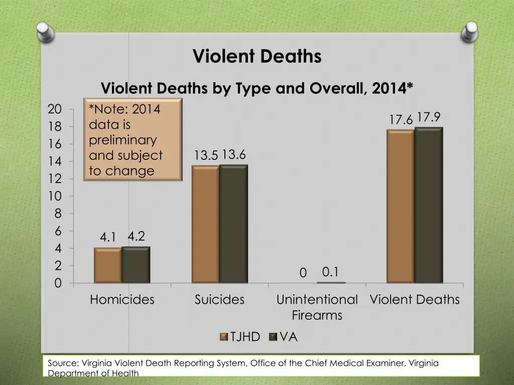 violent deaths