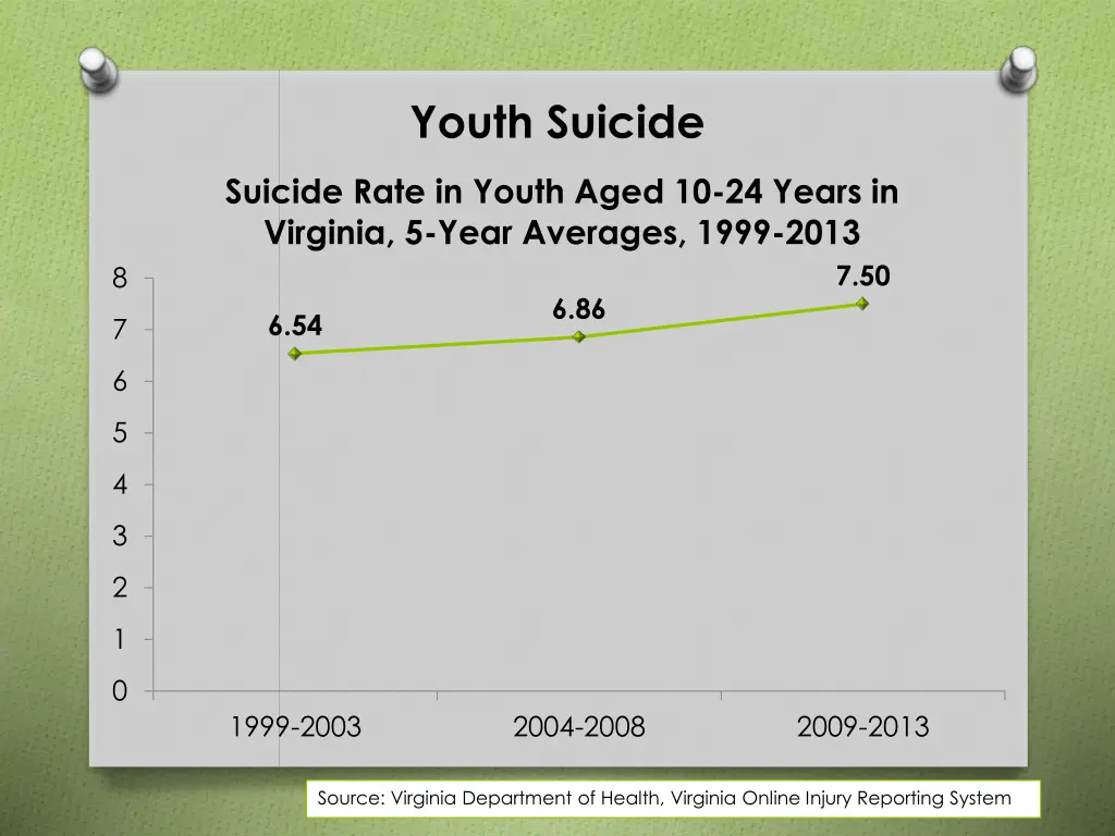 youth suicide 1