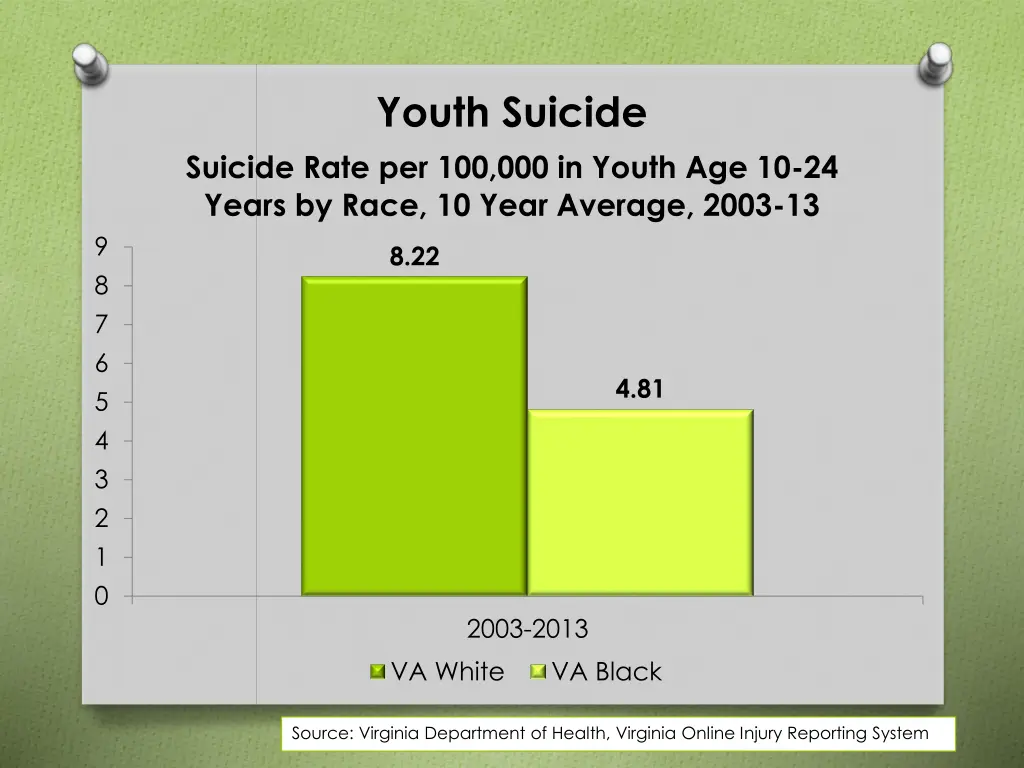 youth suicide 2