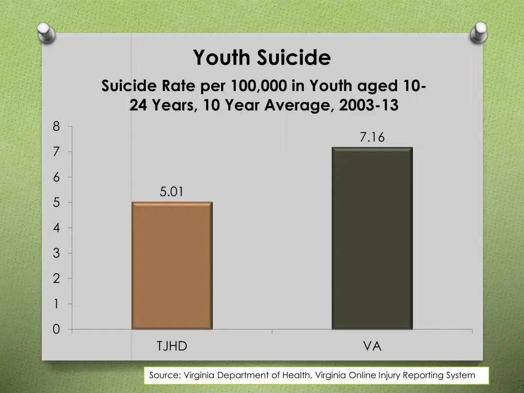 youth suicide