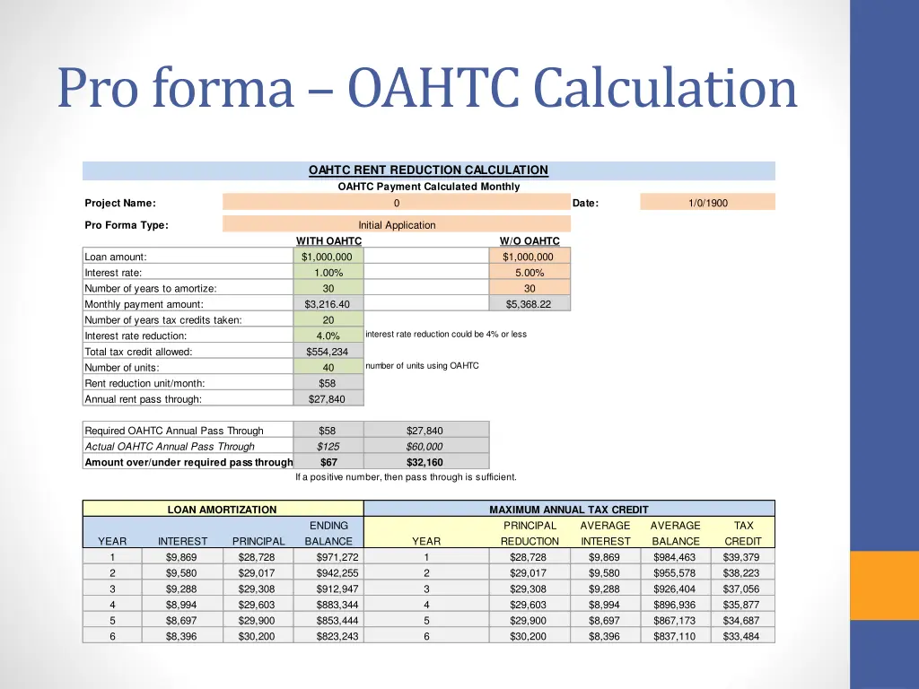 pro forma oahtc calculation