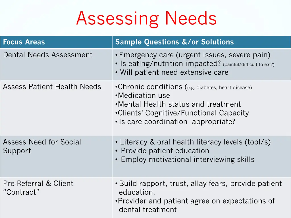 assessing needs