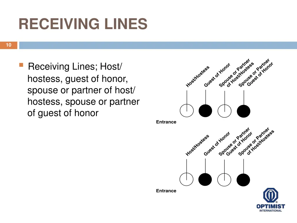 receiving lines