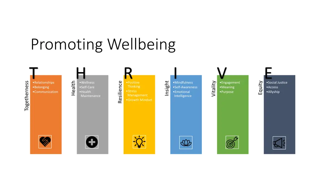 promoting wellbeing