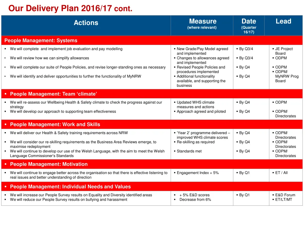 our delivery plan 2016 17 cont 1