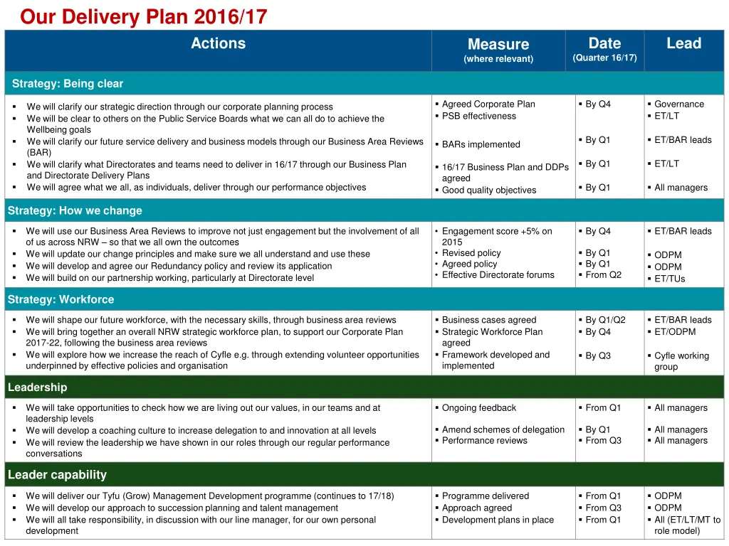 our delivery plan 2016 17