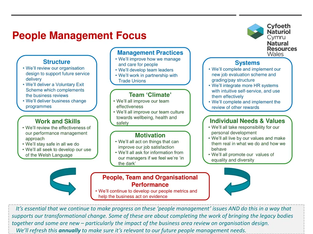 people management focus