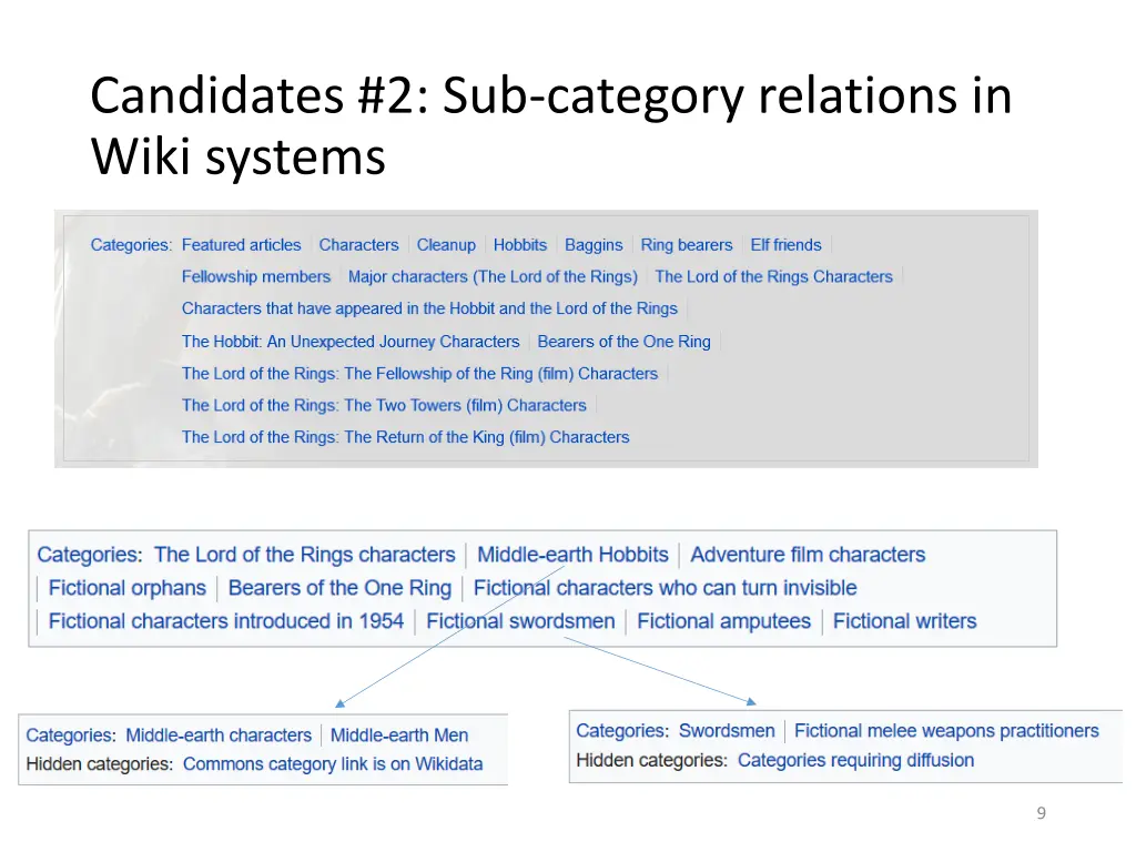 candidates 2 sub category relations in wiki