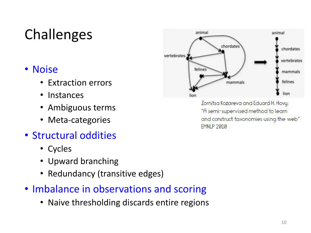 challenges