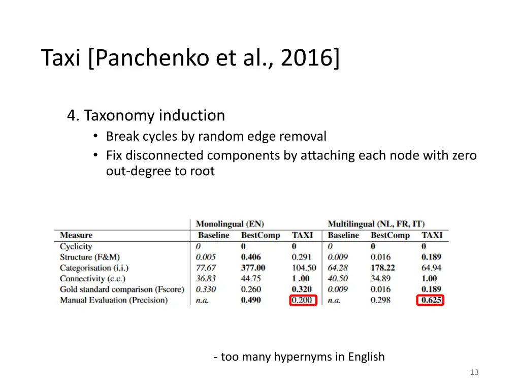 taxi panchenko et al 2016 1