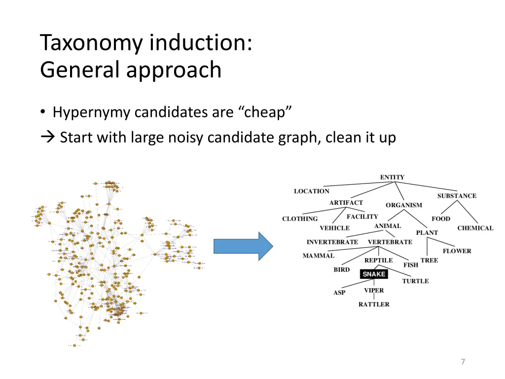 taxonomy induction general approach