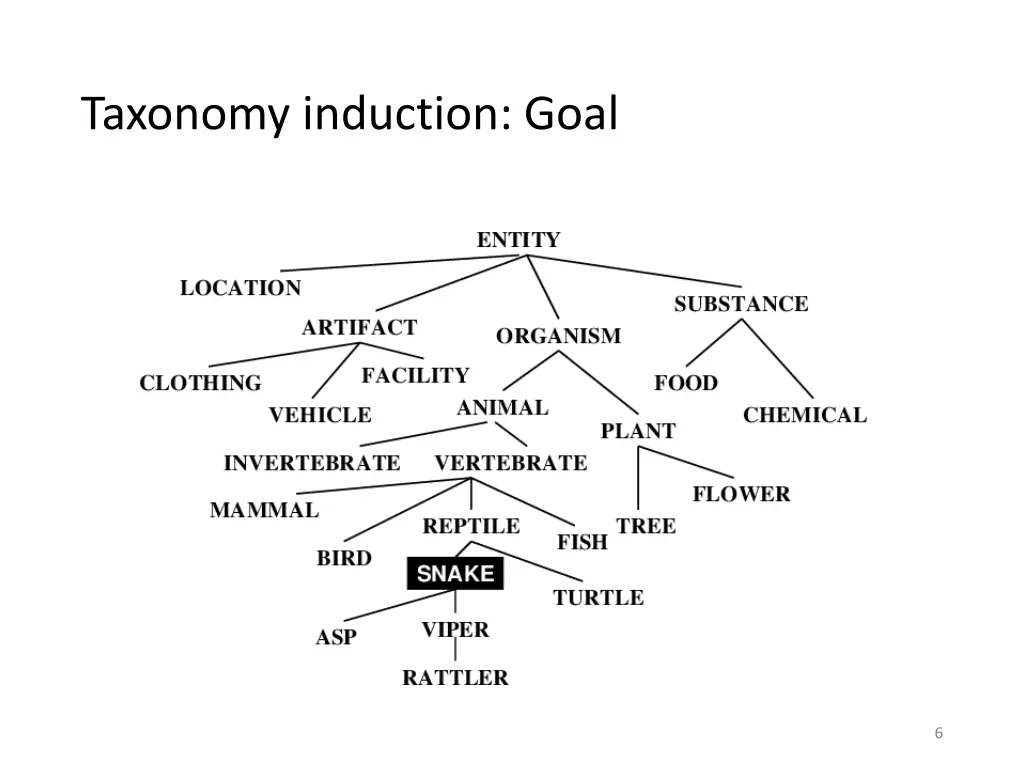 taxonomy induction goal