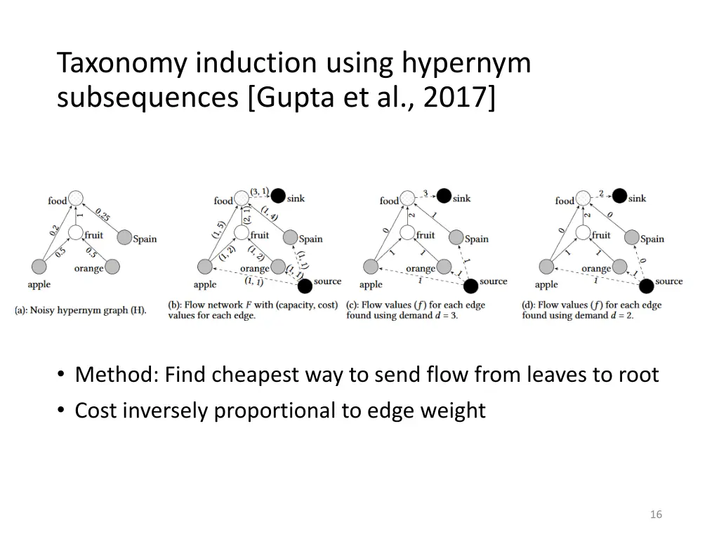 taxonomy induction using hypernym subsequences 2