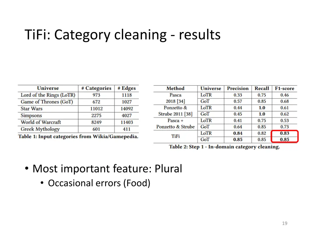 tifi category cleaning results