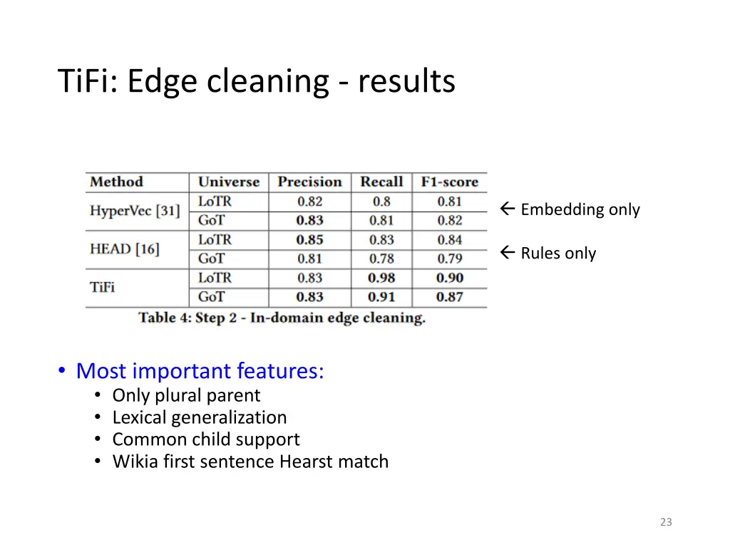 tifi edge cleaning results