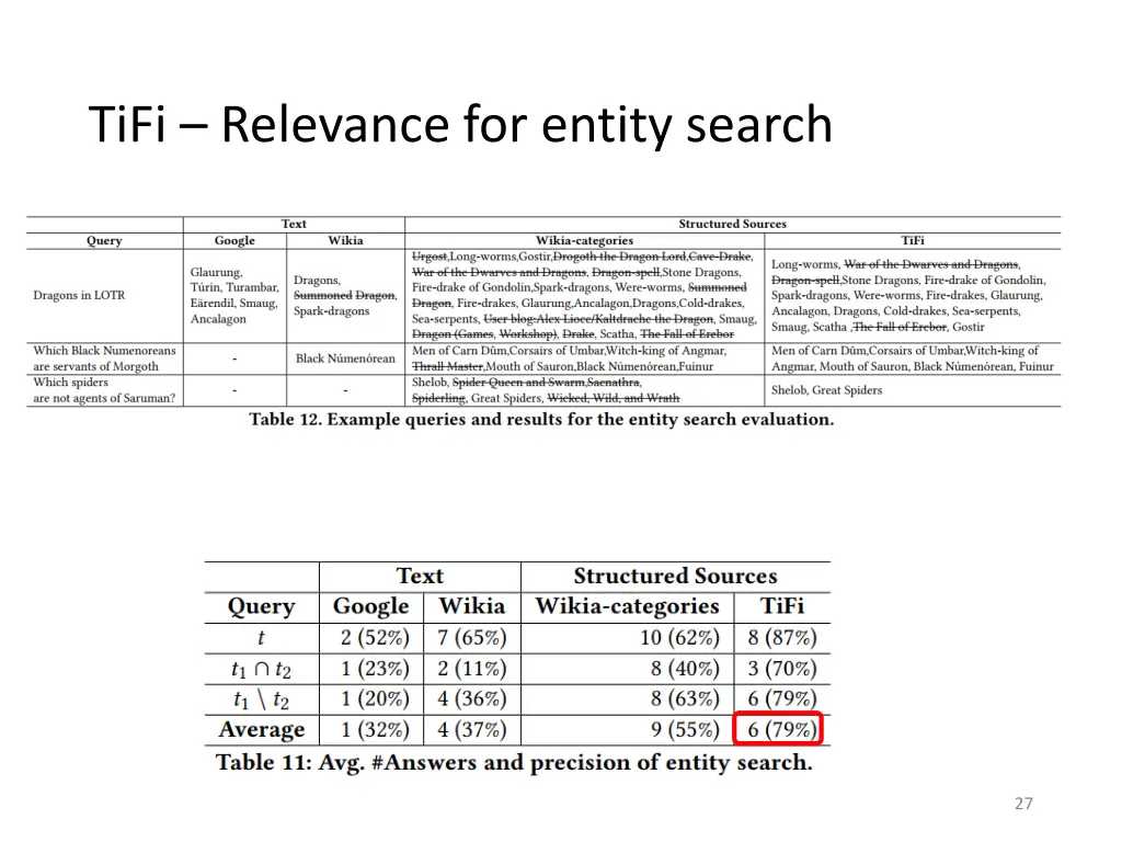 tifi relevance for entity search