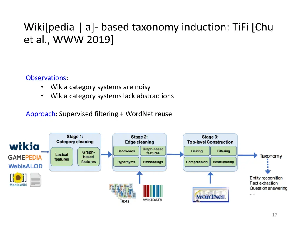 wiki pedia a based taxonomy induction tifi