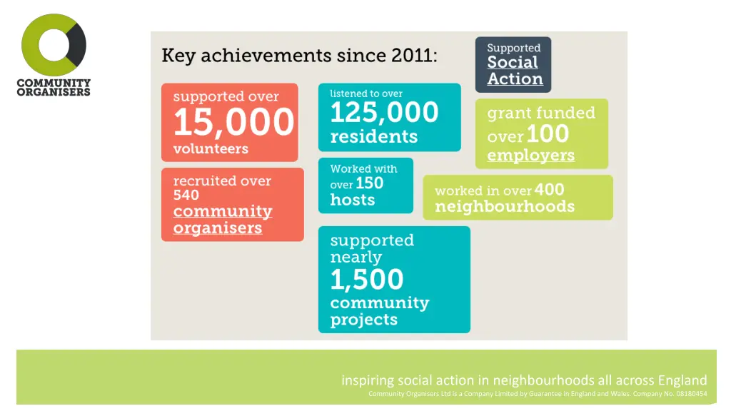 inspiring social action in neighbourhoods 1