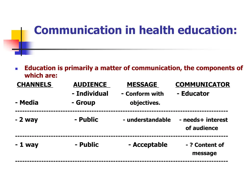 communication in health education