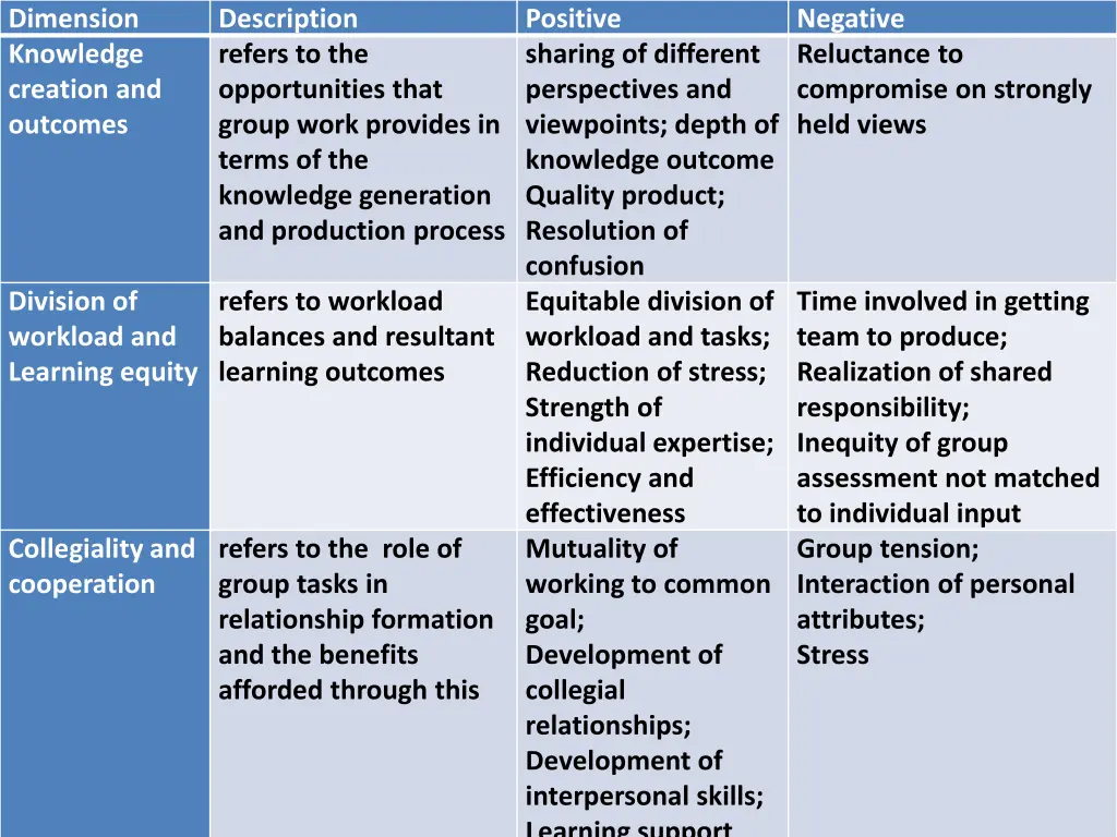 dimension knowledge creation and outcomes