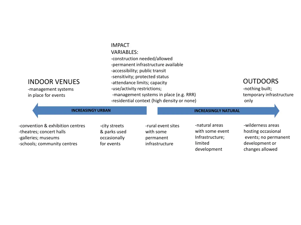 impact variables construction needed allowed