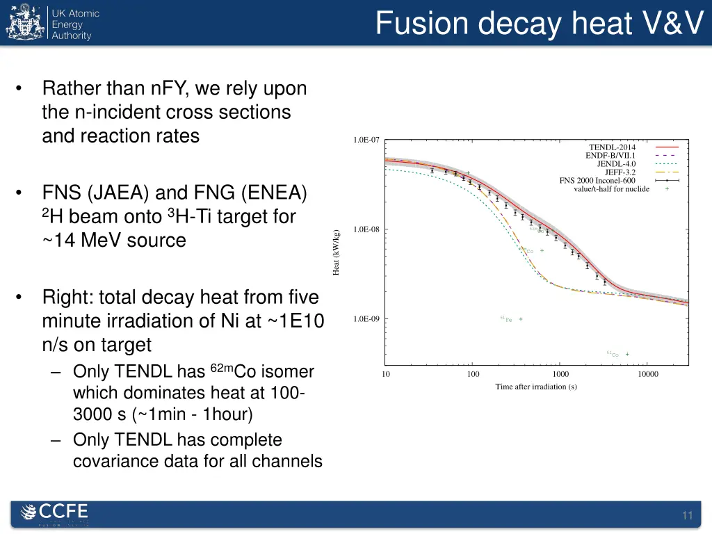 fusion decay heat v v